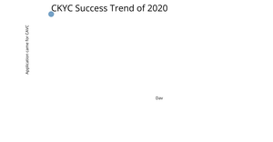 Scatter Plot for CKYC