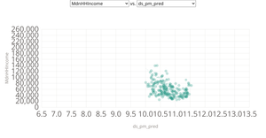 G. Riha Air Pollution and Income