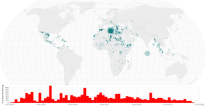 Fork of Multiple Views Cleanup