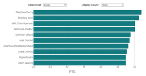 Iterated NBA Career Stats v1