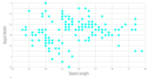 Stylized Scatter Plot