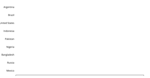 Fork of Fork of Making a Bar Chart