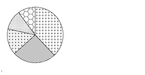 textured pie chart
