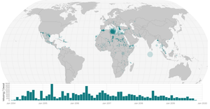 Missing Migrants Refactored