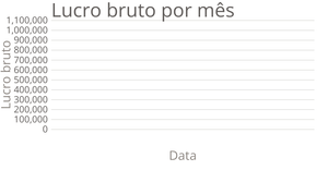 LineChart