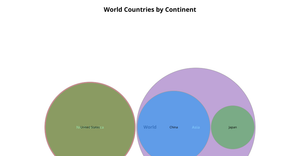 Fork of Create major events across different countries today