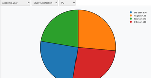 Fork of Mental Health Survey Pie Chart Project Momentum Color