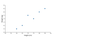 Height vs. Weight Scatterplot
