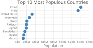 D3 Scatterplot