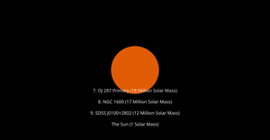 Largest Black Holes