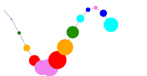 Fork of D3 Selection exercise