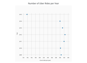 Dot Plot