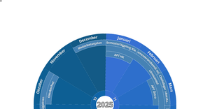 Fork of yearwheel b4 adding zoom