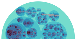 Fork of Bubble tree test