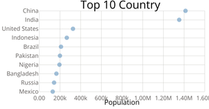 Making a Bar Chart