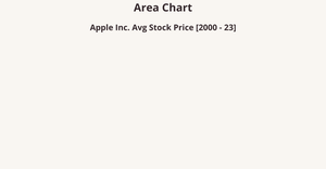 Fork of D3 Area Chart - 11641166