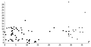 TR Fork of ICE7 - Reusable Scatter Plot