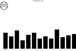 KWS Booster Visu