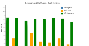 side by side barchart