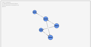 Force Diagrams for TaskGraph