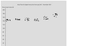 Strip Chart