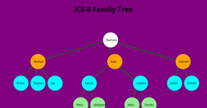 Fork of  ICE-8 Family Tree