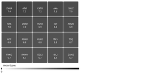 Fork of API Heatmap - brand colors round .2