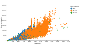  A6-Scatter Plot  w/  Color
