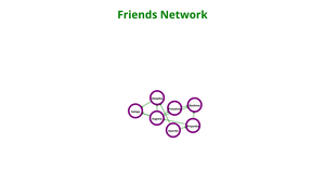 SocialNetwork
