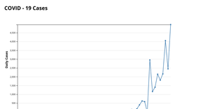Line Chart