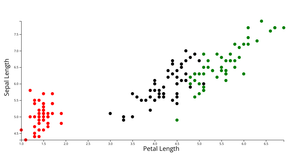 ICE 7 - Reusable Scatter Plot