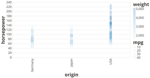 Fork of Vega-Lite API Template I