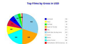 ICE - 7 Pie Chart_Ramakanth