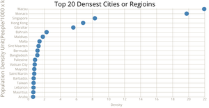 Scatter Plot