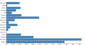 sales comparision by segment