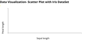 Fork of Data Visualization- Scatter Plot with Iris DataSet