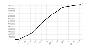 Coronavirus Linear Scale