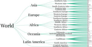 World Countries Tree