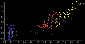 Fork of ICE - 7 Reusable Scatter Plot Maanas Katta