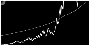 Brownian