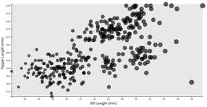 Corey's Simple Scatter Plot Fork - Iterated