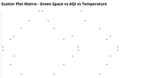 Scatter Plot Matrix graph