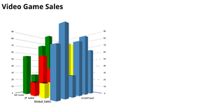 Video Game Sales
