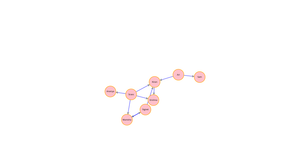 ICE8 - Network Graph