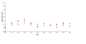 Fork of Reusable D3 Scatter Plot