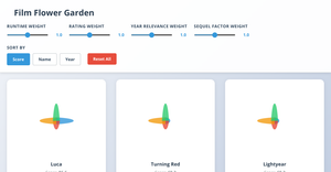 Pixar Films Rating Version 2 (Matthias)