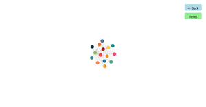 Force-Directed Graph hierarchy with drill up &amp; drill down