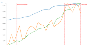 "The Human Timeline: Key Events in Climate History"