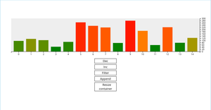 [06] Responsive Chart Components with ResizeObserver - Using React Hooks with D3