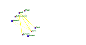 Mahe Social Network